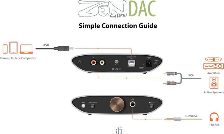 Image du produit iFi Audio ZEN Air DAC (commutateur de gain, Bass Boost, USB-DAC)