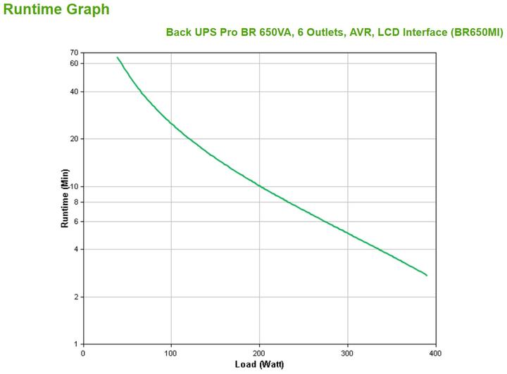 Actual product image APC Back-UPS Pro (650 VA, 390 W, Line-interactive UPS)
