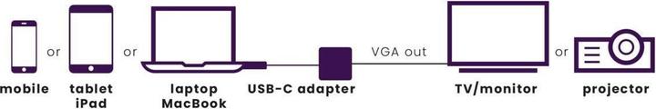 Actual product image Marmitek Adapter Connect USB-C > VGA (USB-C, VGA, 15 cm)