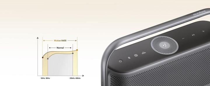 Produktbild soundcore Motion X600 (12 h, Akkubetrieb)