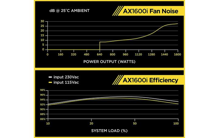 Image du produit Corsair AX1600i (1600 W)