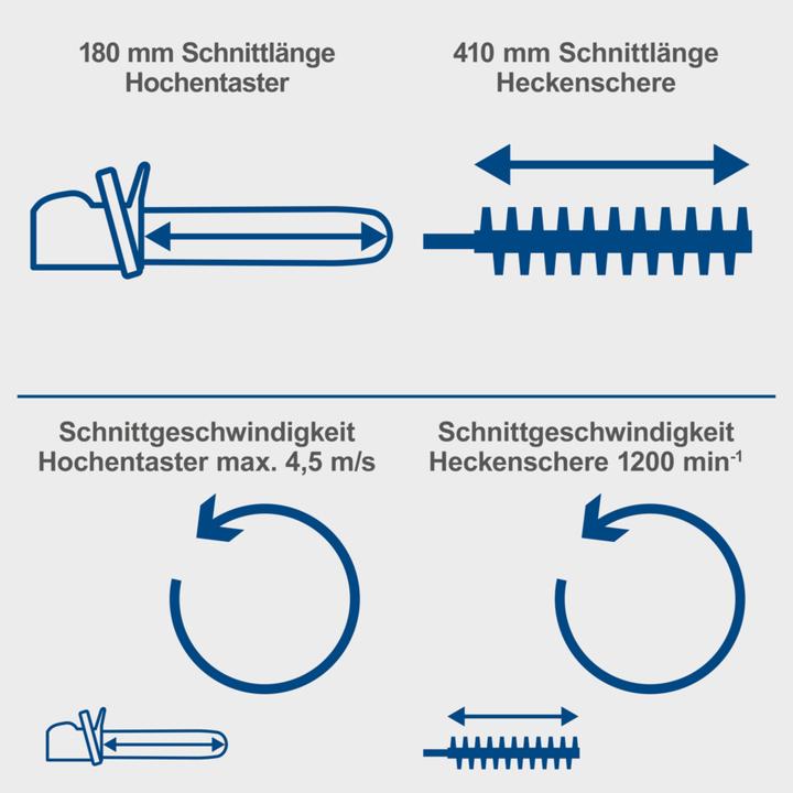 Image du produit Scheppach Akku-Multifunktionsgerät C-PHTS410-X (DIY) (Taille-haies sans fil)