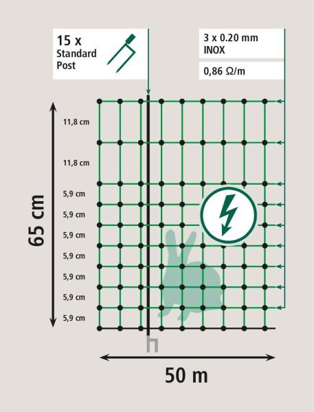 Actual product image AKO Electric fence rabbit net