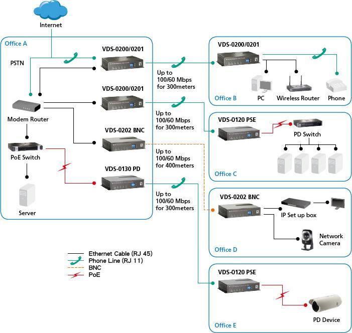Actual product image LevelOne VDS-0120: Media Convert. RJ45-DSL (Media converter)