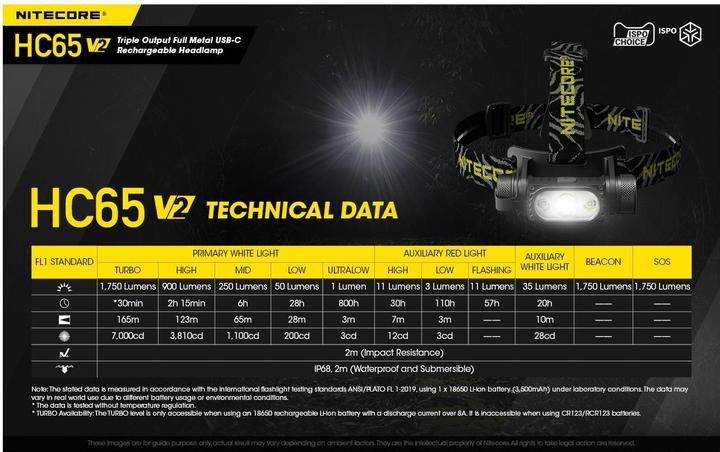 Actual product image Nitecore HC65 V2 USB (1750 lm)