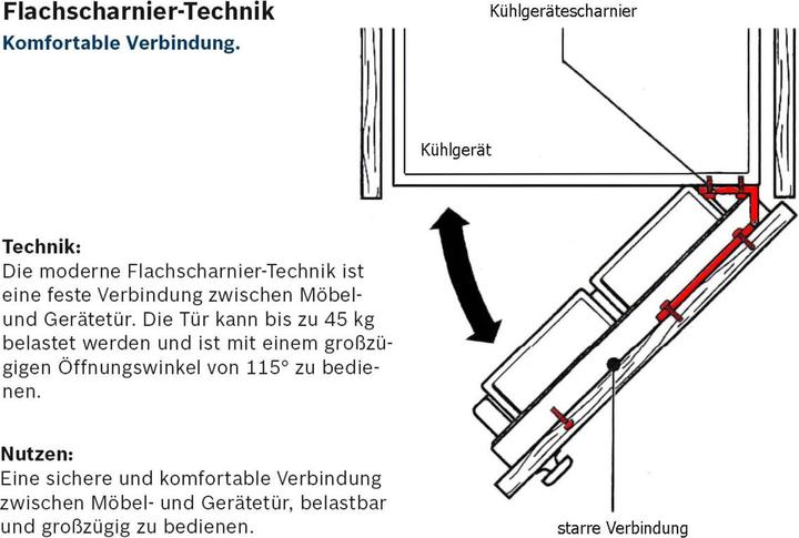 Actual product image Gorenje FI2092E1 Freezer Integrated E (Installation, 95 l)