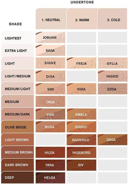 Actual product image IDUN Minerals Foundation Powder-IDUN Powder Foundation Svea Warm Mineral