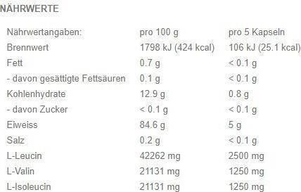 Nutritional values and ingredients All-Stars BCAA Mega Caps (1 Piece, Capsules, 177 g)