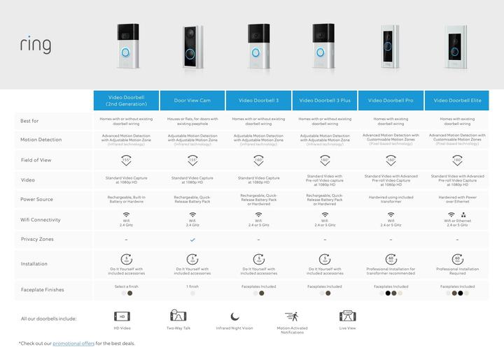 Image du produit Ring Sonnette vidéo 3 Plus (WiFi)