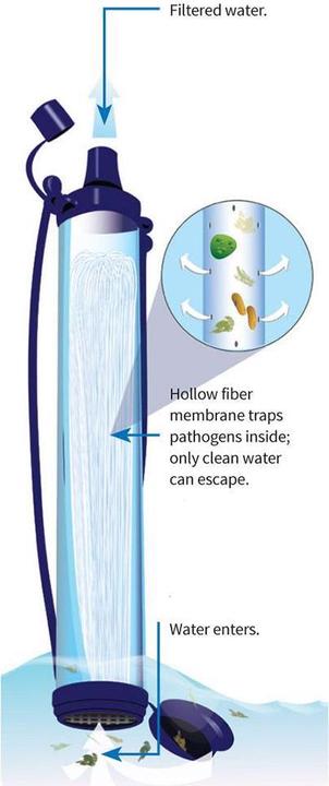 Produktbild LifeStraw Personal
