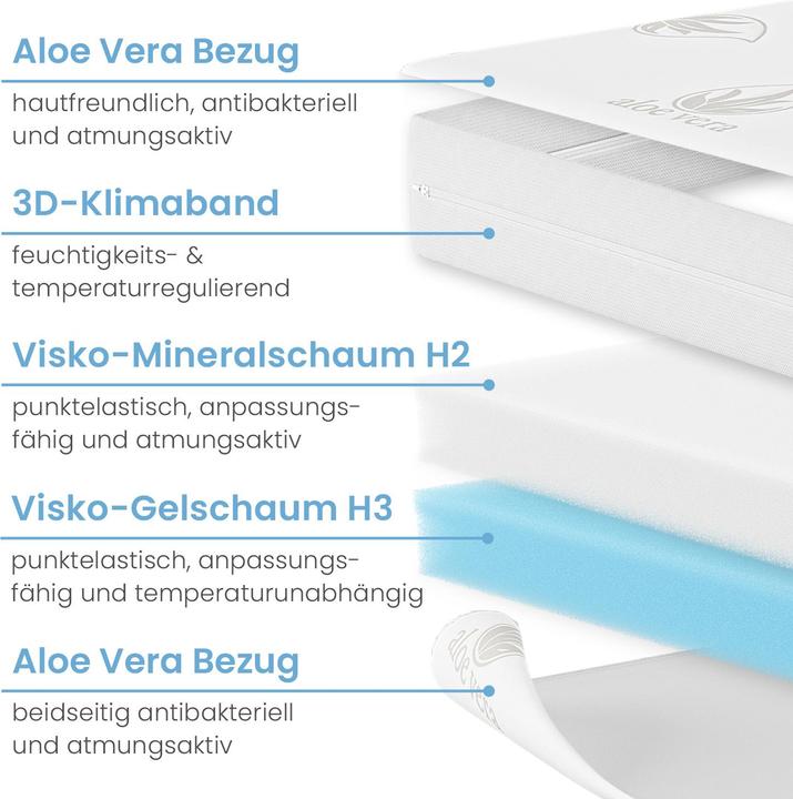 Produktbild Bestschlaf Visko-Gelschaum Wendeauflage (140 x 200 cm)