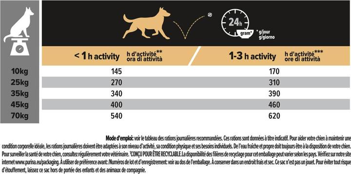 Immagine prodotto Pro Plan Cane Medio e Grande Adulto 7+ Pollo (Adulto, 1 pz., 3000 g)