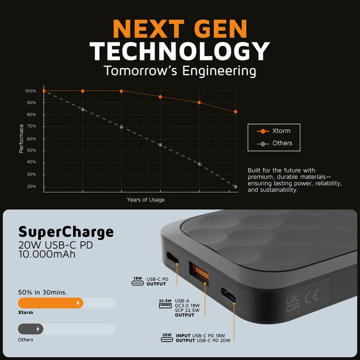 Immagine prodotto Xtorm Carburante Serie 5 (10000 mAh, 20 W, 37 Wh)