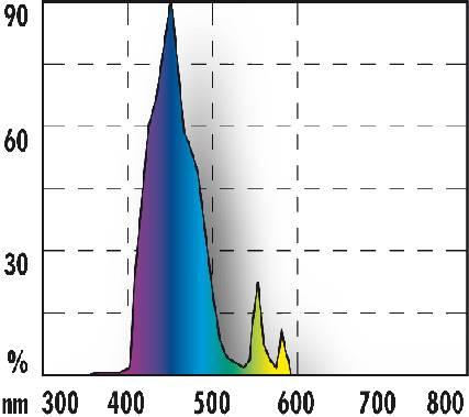 Immagine prodotto JBL Aquaristik und Terraristik Tubo fluorescente (T5, 35 W)