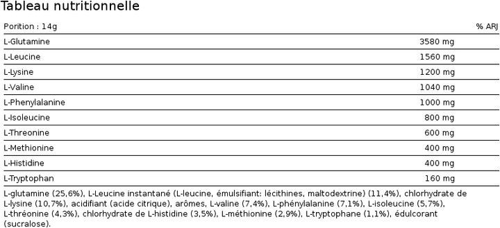Valeurs nutritives et ingrédients Biotech USA EAA Zero (1 pièce(s), Poudre, 350 g)