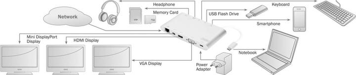 Image du produit Digitus DA-70861 (USB-C, 3 Ports)