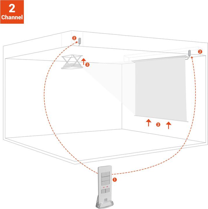Produktbild Celexon Expert 2-Kanal Funkfernbedienung Set (Fernbedienung)