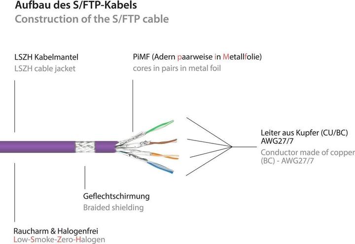 Actual product image Good Connections Alcasa (S/FTP, CAT6a, 1.50 m)