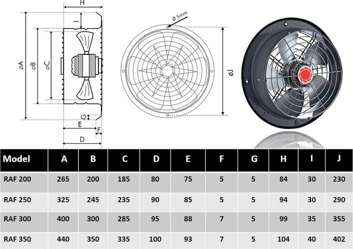 Immagine prodotto Uzman Industrie Wandventilator mit Drehzahlregler