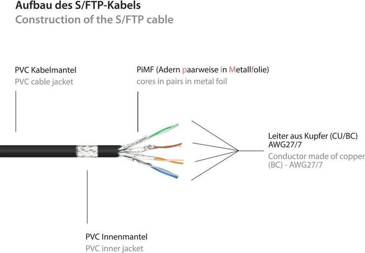 Image du produit Good Connections Alcasa (S/FTP, CAT6, 50 m)