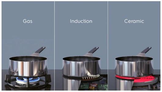Produktbild Electrolux LIL61443BW Weisser Einbauherd 59 cm Induktion 4 Herd(e)