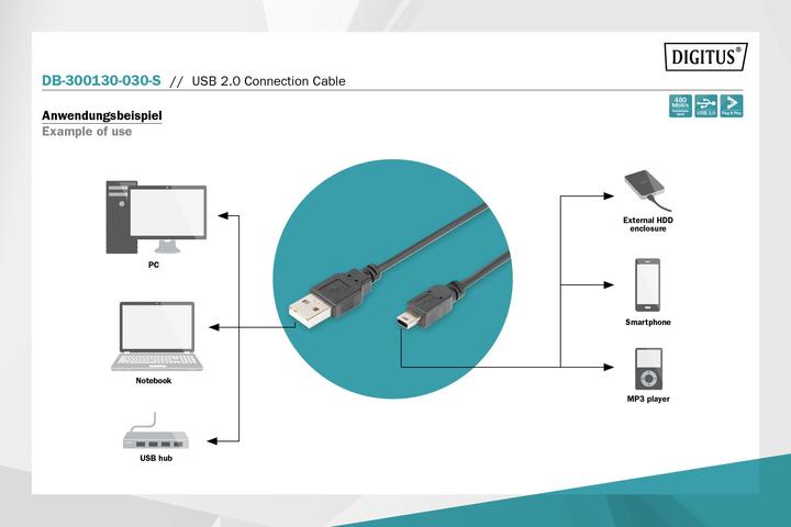 Actual product image Digitus USB A – USB Mini B (3 m, USB 2.0)