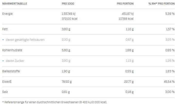 Nutritional values and ingredients Optimum Nutrition 100% Whey Gold Standard (Strawberry, 1 pcs., 450 g)