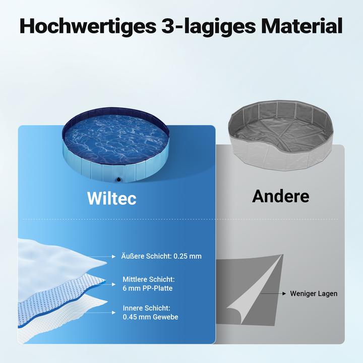 Image du produit Wiltec Fudajo piscine pour chien 160x30cm piscine pour chien pataugeoire pour chien baignoire pour chien (Piscine pour chiens)