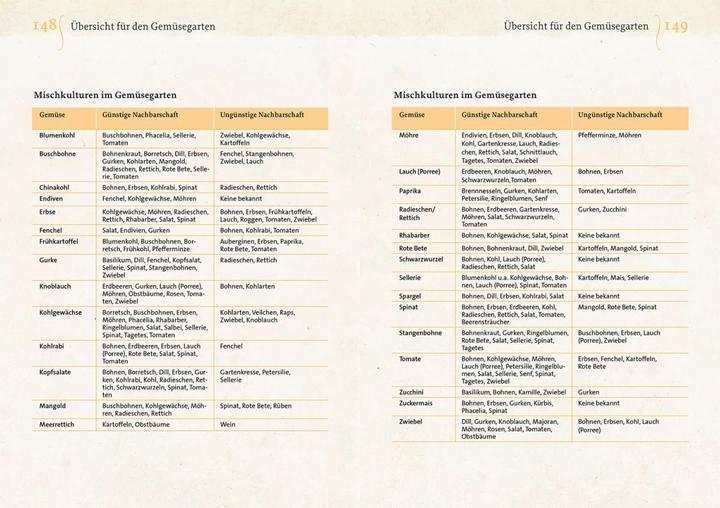 Image du produit Kosmos Geheimnisse aus dem Klostergarten (Allemand, Christa Weinrich, OSB, 2024)