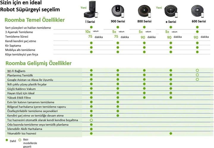 Produktbild iRobot Roomba 605
