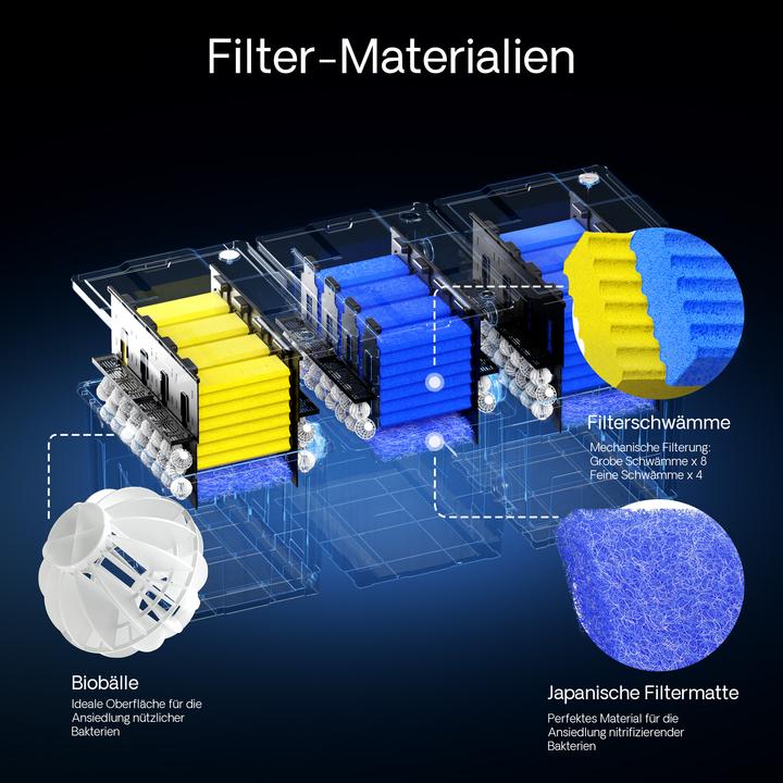 Produktbild SunSun CBF-350C Bio Teichfilter