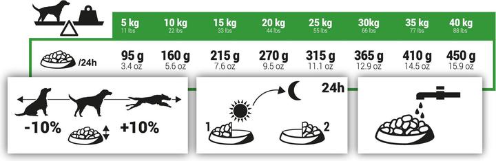Immagine prodotto Solognac 345815 (Adulto, 1 pz., 12000 g)