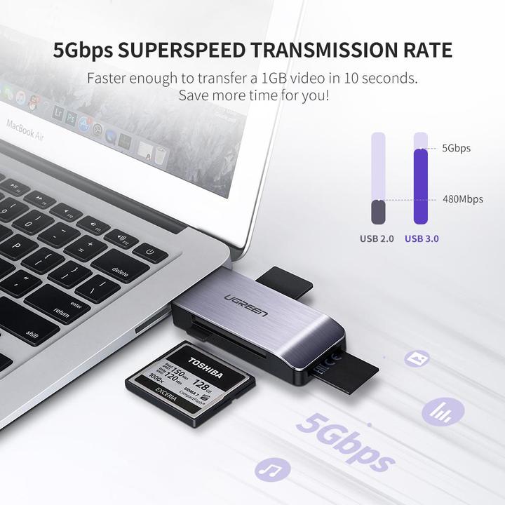 Produktbild Ugreen 4-in-1 Cardreader (USB 3.0)