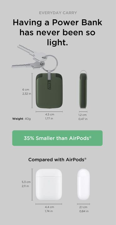 Actual product image Rolling Square External battery for TAU 1400 mAh, USB-C (1400 mAh, 5 W)