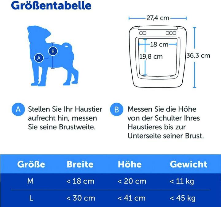 Immagine prodotto PetSafe SmartDoor (Zampa per gatti con microchip)