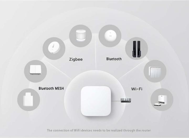 Produktbild Xiaomi Smart Home Hub 2