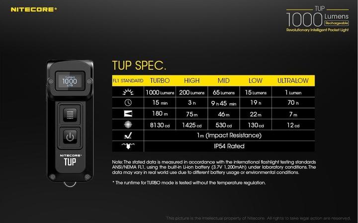 Produktbild Nitecore TUP - schwarz (7.03 cm, 1000 lm)