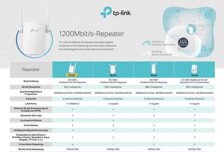 Image du produit TP-Link Tl-Re305 (867 Mbit/s, 300 Mbit/s)