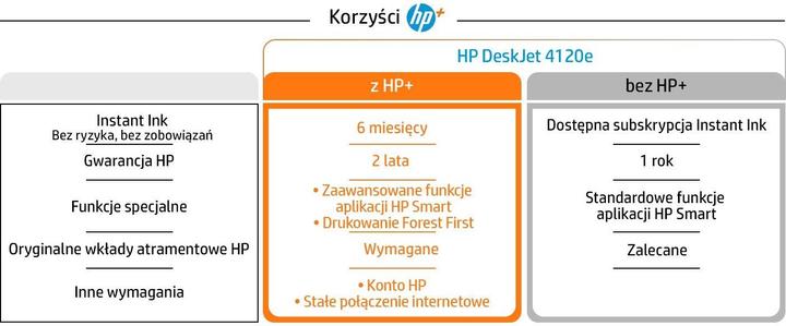 Immagine prodotto HP DeskJet 4120e (Inchiostro, Colore)