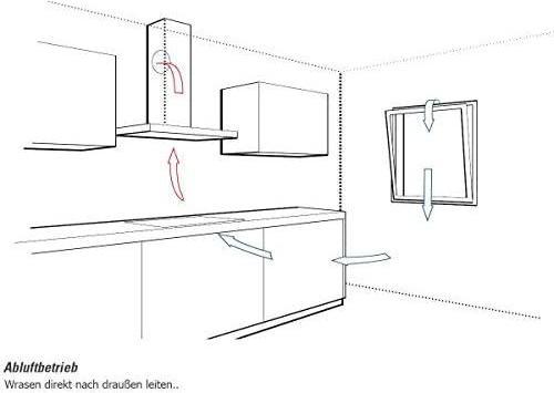 Actual product image Gorenje Hood WHI649EB (Wall hood)