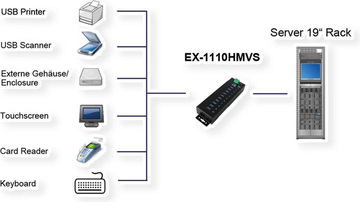 Actual product image Exsys Ex-1110hmvs (USB-B, 10 Ports)