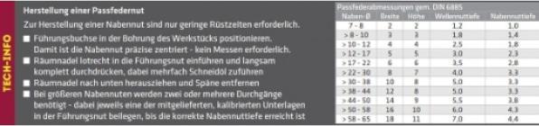 Image du produit Elmag - Räumnadel-Set 16/18 mm