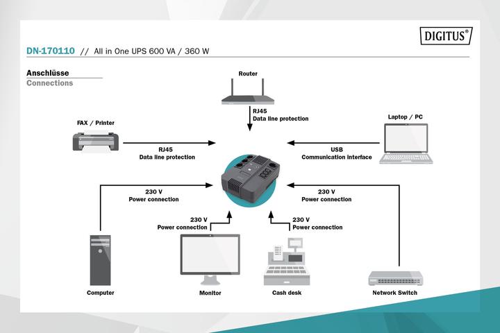 Produktbild Digitus All-in-One USV, 600VA/360W, LED x1, 4x CEE 7/7,3x IEC C13, USB (600 VA, 360 W, Line-Interaktiv USV)