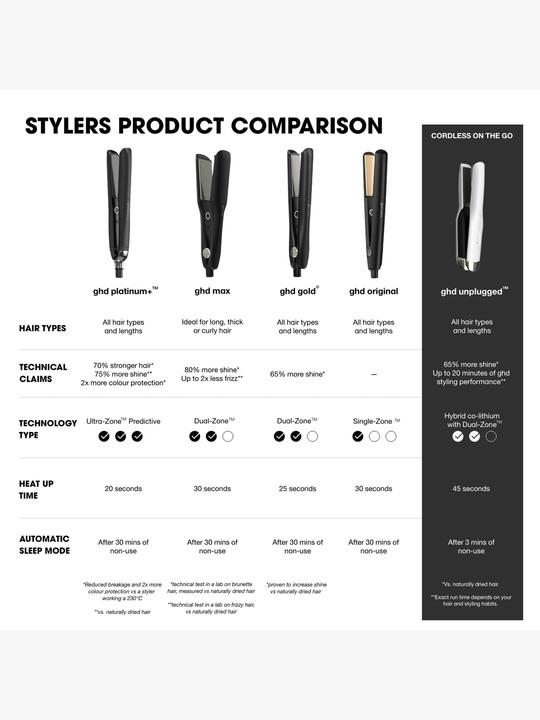Image du produit ghd Original Styler (Fer plat)