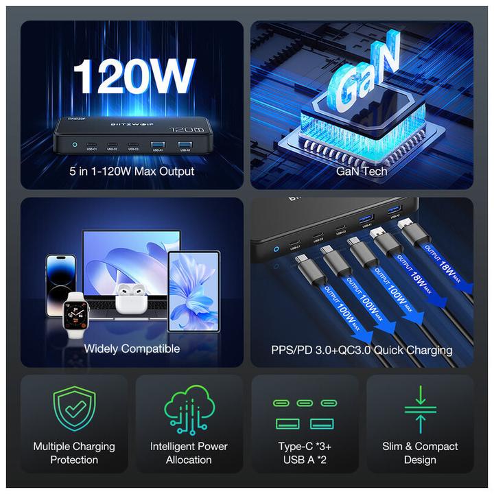 Actual product image BlitzWolf Charging Station BW-i100 5in1 120W (120 W)