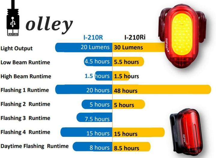 Actual product image Infini I-210PRi Olley (100 lm, 35 lm)