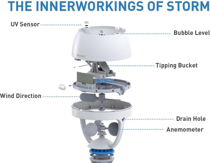 Image du produit BloomSky Storm