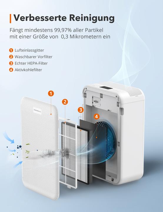 Produktbild Taotronics TT-AP003-F (2 x)