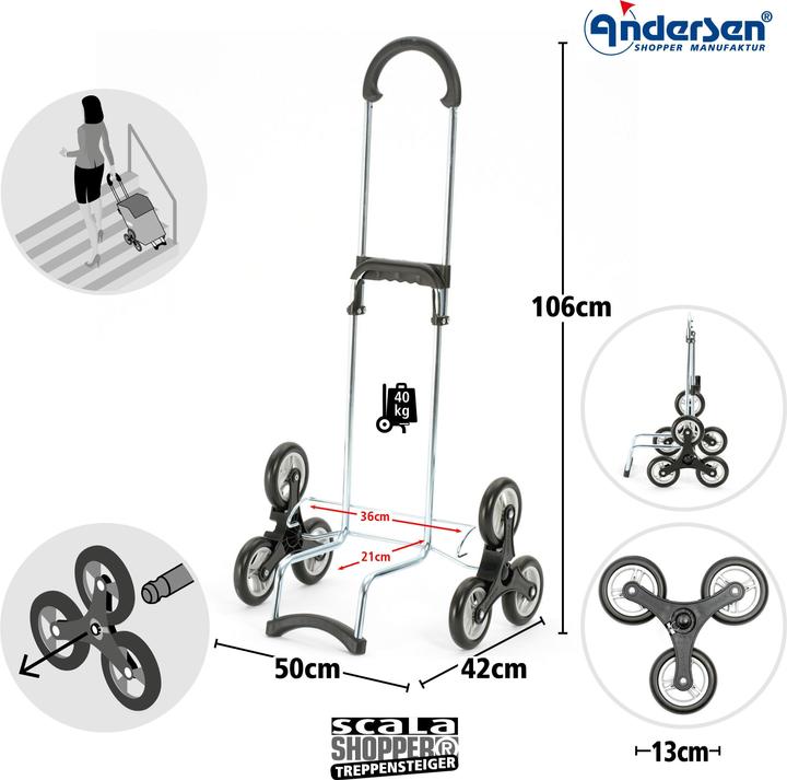 Image du produit Andersen Jella