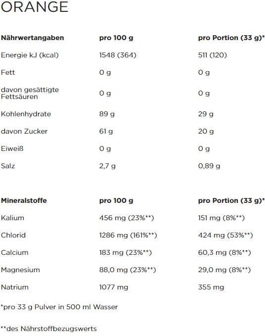 Valori nutrizionali e ingredienti Powerbar Isoactive (Limone, 1 x)